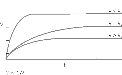 thermal conductivity resistance heat flux material graph